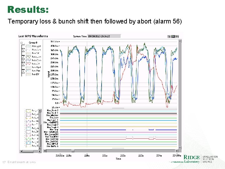 Results: Temporary loss & bunch shift then followed by abort (alarm 56) 17 Errant