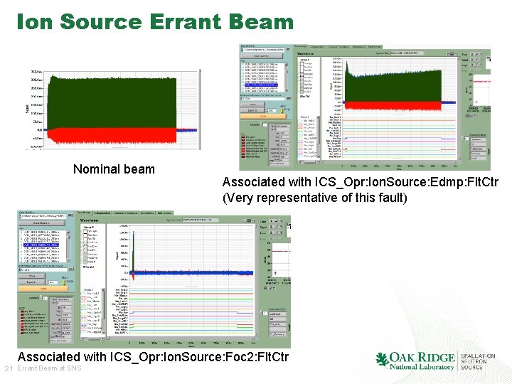 Ion Source Errant Beam Nominal beam Associated with ICS_Opr: Ion. Source: Edmp: Flt. Ctr