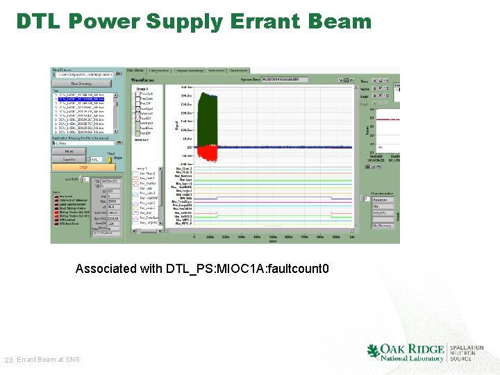 DTL Power Supply Errant Beam Associated with DTL_PS: MIOC 1 A: faultcount 0 23