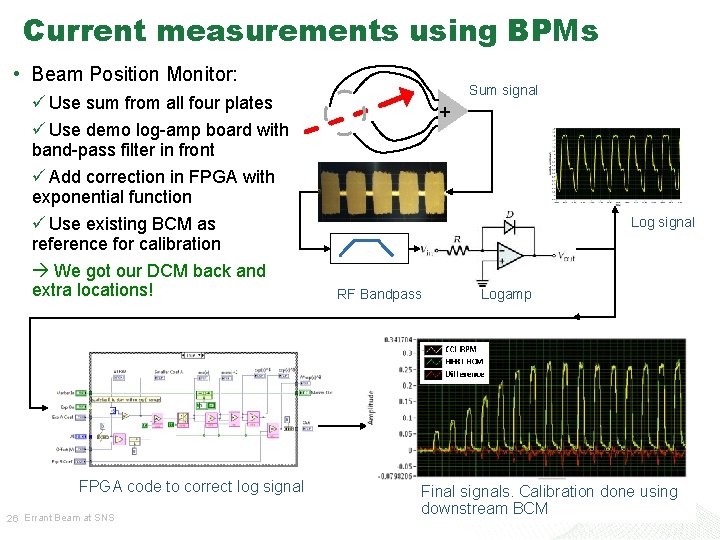 Current measurements using BPMs • Beam Position Monitor: FPGA code to correct log signal