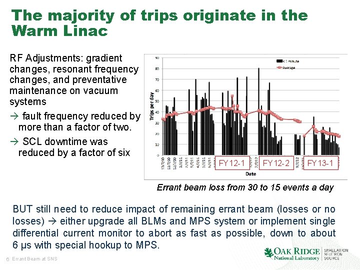 The majority of trips originate in the Warm Linac RF Adjustments: gradient changes, resonant