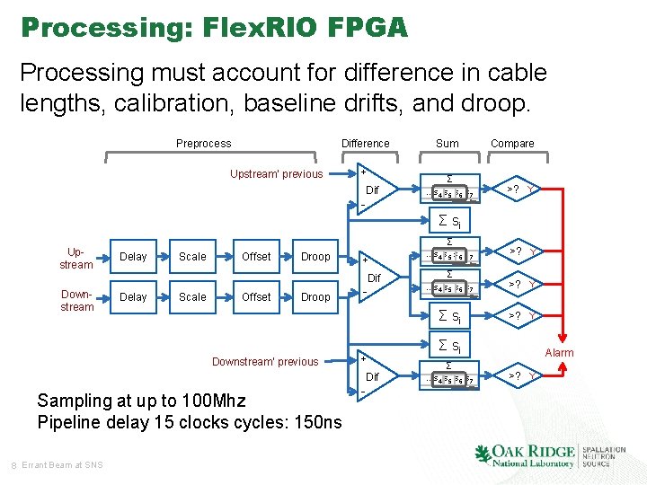 Processing: Flex. RIO FPGA Processing must account for difference in cable lengths, calibration, baseline