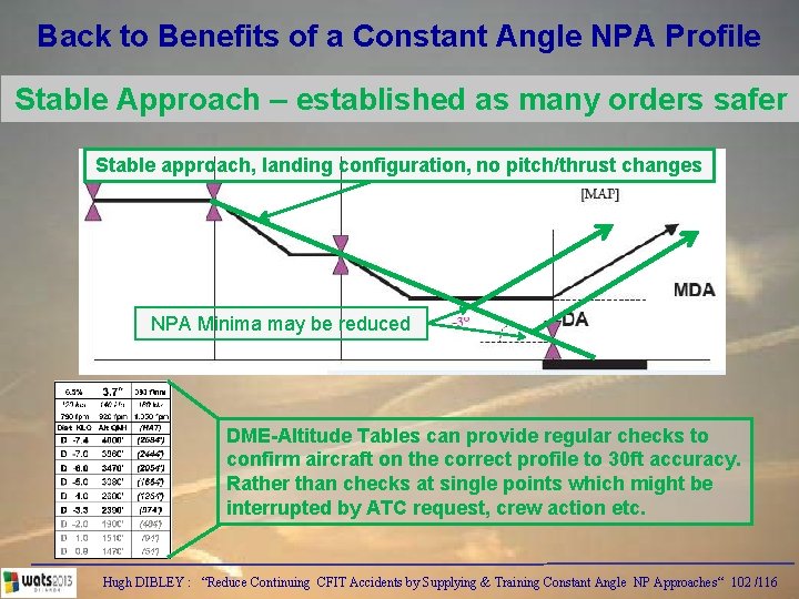 Back to Benefits of a Constant Angle NPA Profile Stable Approach – established as