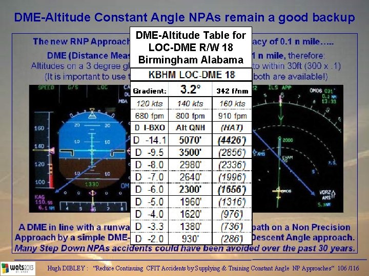 DME-Altitude Constant Angle NPAs remain a good backup DME-Altitude Table for LOC-DME R/W 18