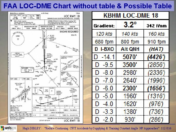 FAA LOC-DME Chart without table & Possible Table Hugh DIBLEY : “Reduce Continuing CFIT