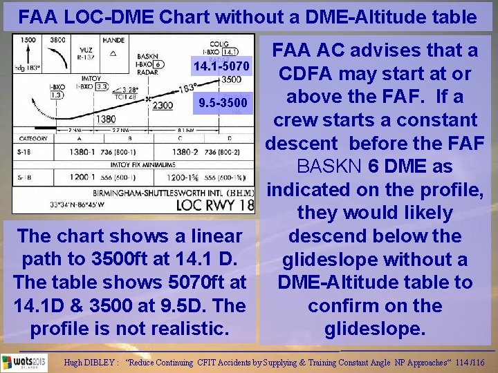 FAA LOC-DME Chart without a DME-Altitude table FAA AC advises that a 14. 1