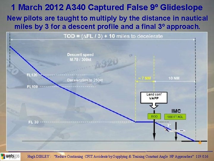 1 March 2012 A 340 Captured False 9º Glideslope New pilots are taught to