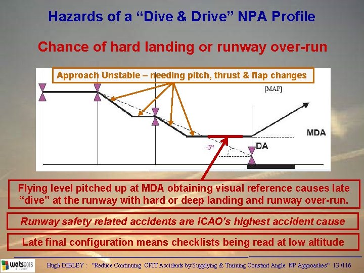 Hazards of a “Dive & Drive” NPA Profile Chance of hard landing or runway