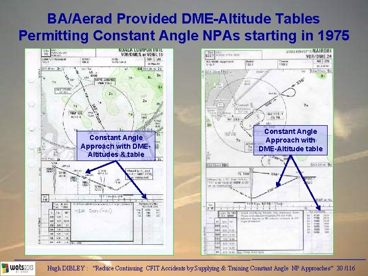 BA/Aerad Provided DME-Altitude Tables Permitting Constant Angle NPAs starting in 1975 Constant Angle Approach