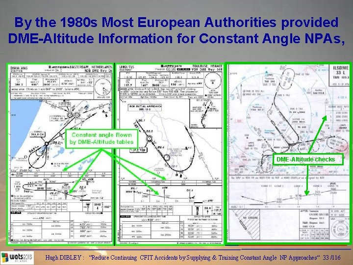 By the 1980 s Most European Authorities provided DME-Altitude Information for Constant Angle NPAs,