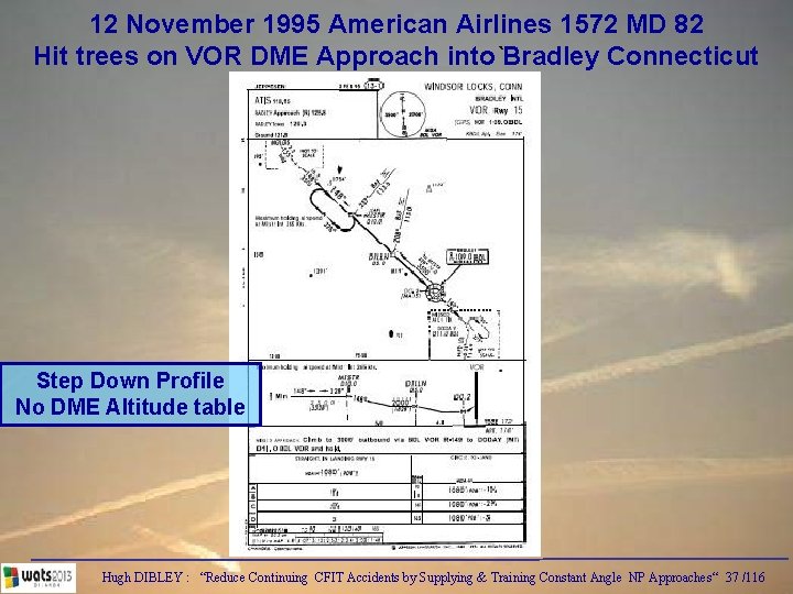 12 November 1995 American Airlines 1572 MD 82 Hit trees on VOR DME Approach