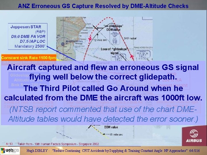 ANZ Erroneous GS Capture Resolved by DME-Altitude Checks Aircraft captured and flew an erroneous