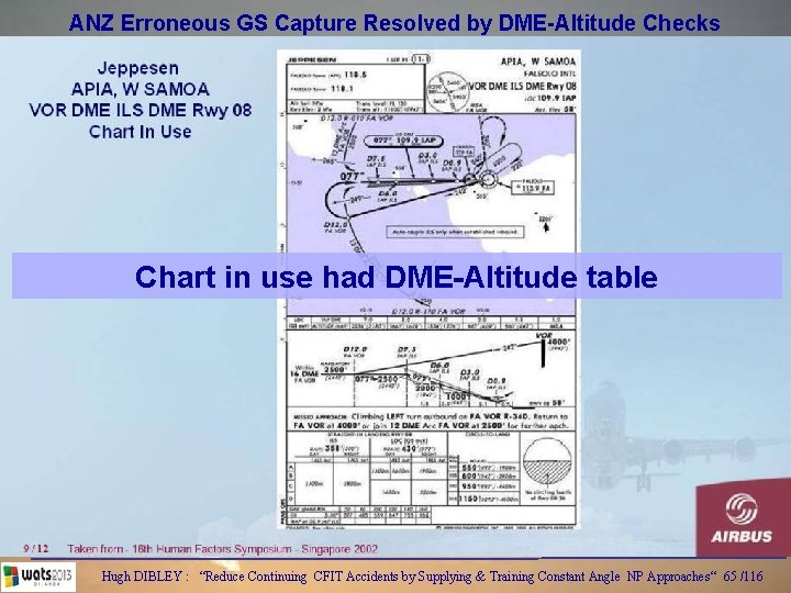 ANZ Erroneous GS Capture Resolved by DME-Altitude Checks Chart in use had DME-Altitude table