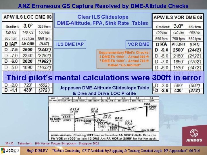 ANZ Erroneous GS Capture Resolved by DME-Altitude Checks Third pilot’s mental calculations were 300