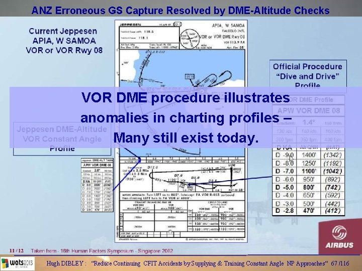 ANZ Erroneous GS Capture Resolved by DME-Altitude Checks VOR DME procedure illustrates anomalies in
