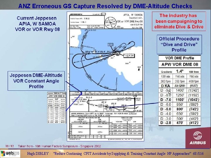 ANZ Erroneous GS Capture Resolved by DME-Altitude Checks Hugh DIBLEY : “Reduce Continuing CFIT