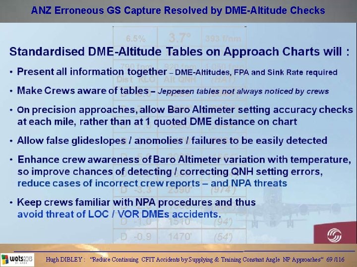 ANZ Erroneous GS Capture Resolved by DME-Altitude Checks Hugh DIBLEY : “Reduce Continuing CFIT