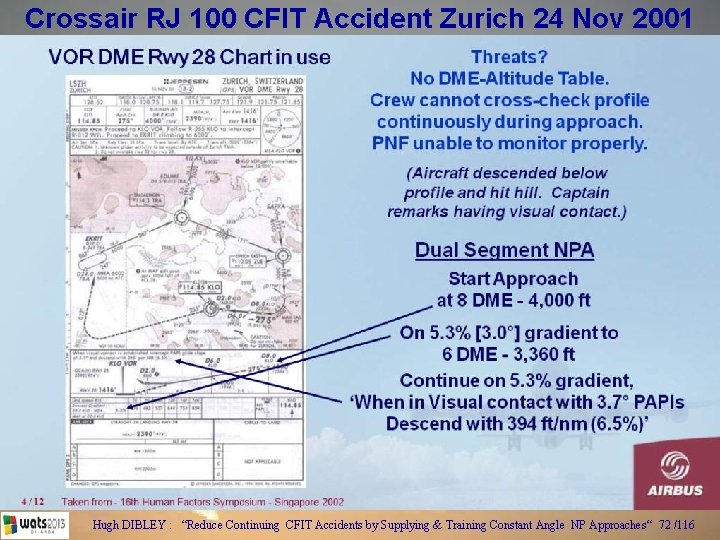 Crossair RJ 100 CFIT Accident Zurich 24 Nov 2001 Hugh DIBLEY : “Reduce Continuing