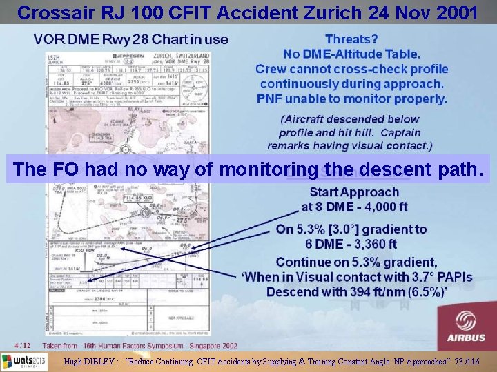 Crossair RJ 100 CFIT Accident Zurich 24 Nov 2001 The FO had no way