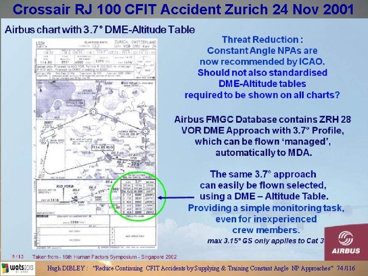 Crossair RJ 100 CFIT Accident Zurich 24 Nov 2001 Hugh DIBLEY : “Reduce Continuing