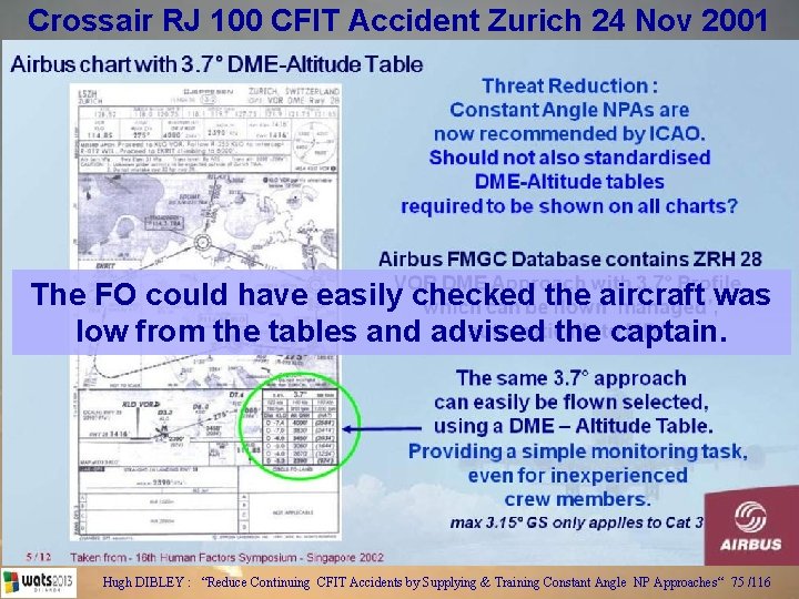 Crossair RJ 100 CFIT Accident Zurich 24 Nov 2001 The FO could have easily