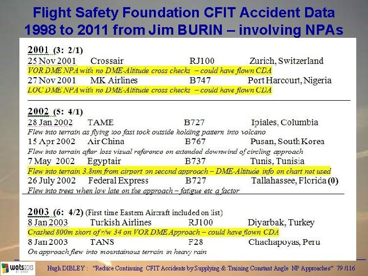 Flight Safety Foundation CFIT Accident Data 1998 to 2011 from Jim BURIN – involving