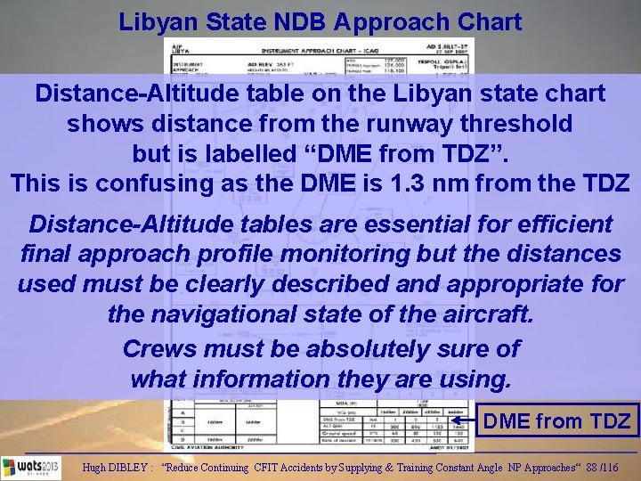 Libyan State NDB Approach Chart Distance-Altitude table on the Libyan state chart shows distance