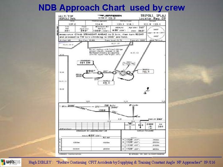 NDB Approach Chart used by crew Hugh DIBLEY : “Reduce Continuing CFIT Accidents by