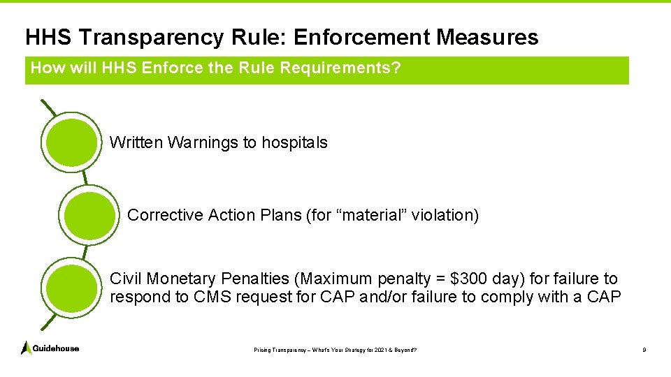 HHS Transparency Rule: Enforcement Measures How will HHS Enforce the Rule Requirements? Written Warnings