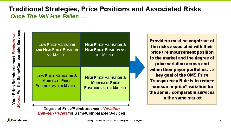 Traditional Strategies, Price Positions and Associated Risks Your Price/Reimbursement Position vs. Market For the