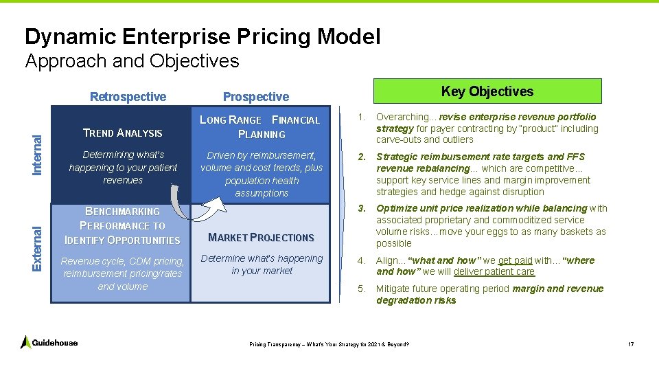 Dynamic Enterprise Pricing Model Approach and Objectives External Internal Retrospective TREND ANALYSIS Determining what’s