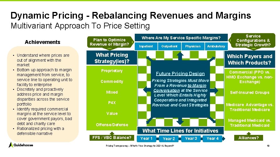 Dynamic Pricing - Rebalancing Revenues and Margins Multivariant Approach To Price Setting Achievements •