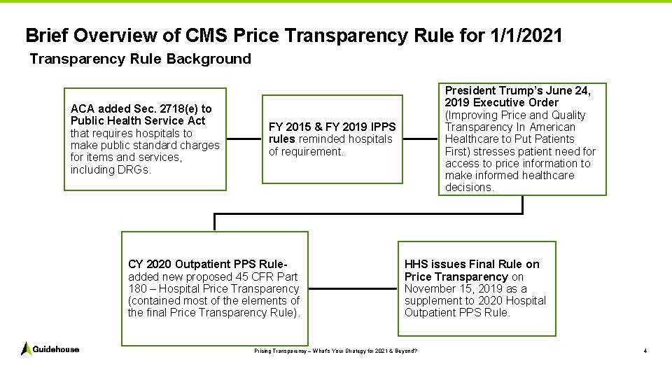 Brief Overview of CMS Price Transparency Rule for 1/1/2021 Transparency Rule Background ACA added