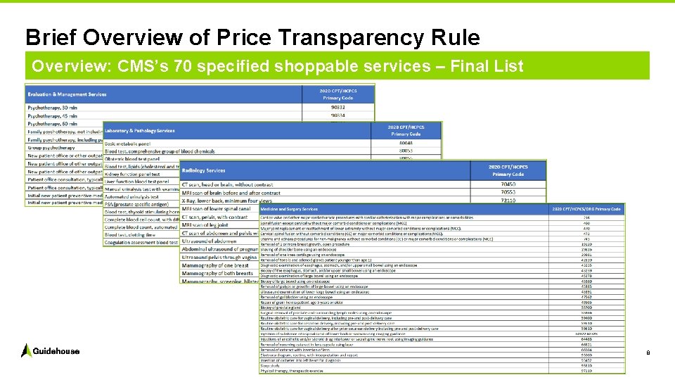 Brief Overview of Price Transparency Rule Overview: CMS’s 70 specified shoppable services – Final