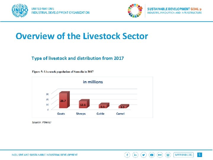 Overview of the Livestock Sector Type of livestock and distribution from 2017 5 