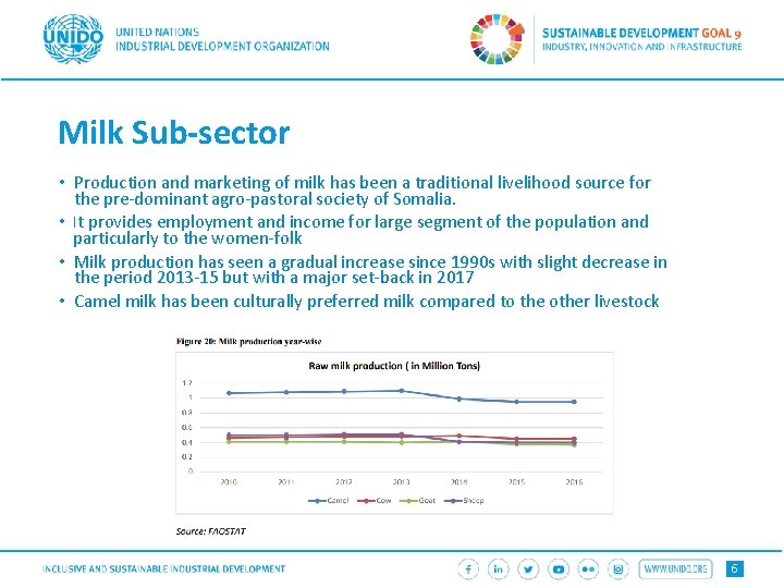 Milk Sub-sector • Production and marketing of milk has been a traditional livelihood source