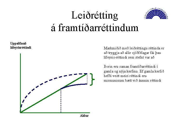 Leiðrétting á framtíðarréttindum Uppsöfnuð lífeyrisréttindi Markmiðið með leiðréttingu réttinda er að tryggja að allir