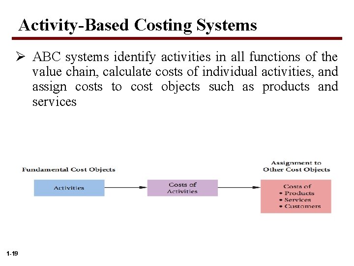 Activity-Based Costing Systems Ø ABC systems identify activities in all functions of the value