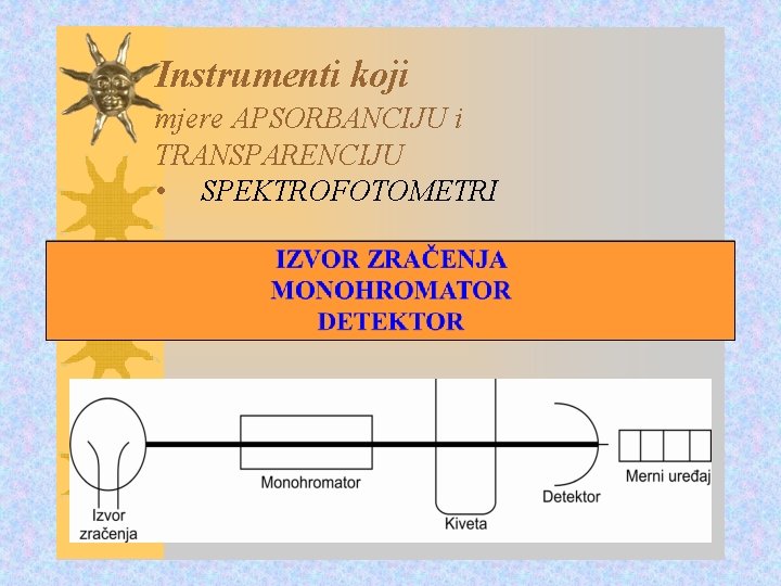 Instrumenti koji mjere APSORBANCIJU i TRANSPARENCIJU • SPEKTROFOTOMETRI 