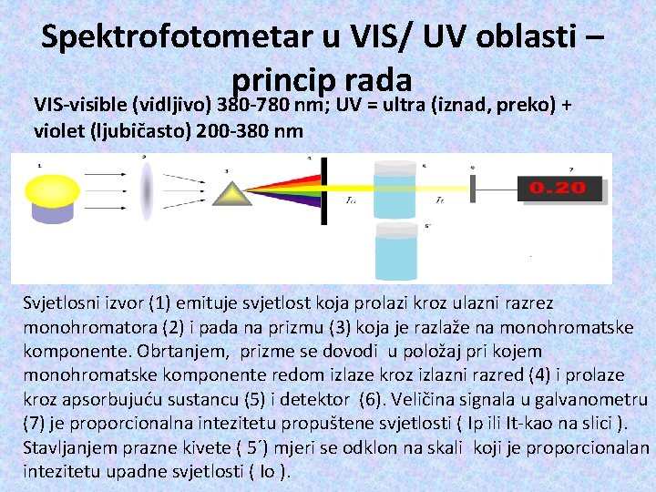 Spektrofotometar u VIS/ UV oblasti – princip rada VIS-visible (vidljivo) 380 -780 nm; UV