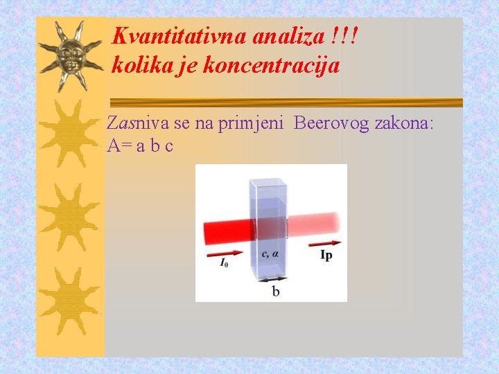 Kvantitativna analiza !!! kolika je koncentracija Zasniva se na primjeni Beerovog zakona: A= a