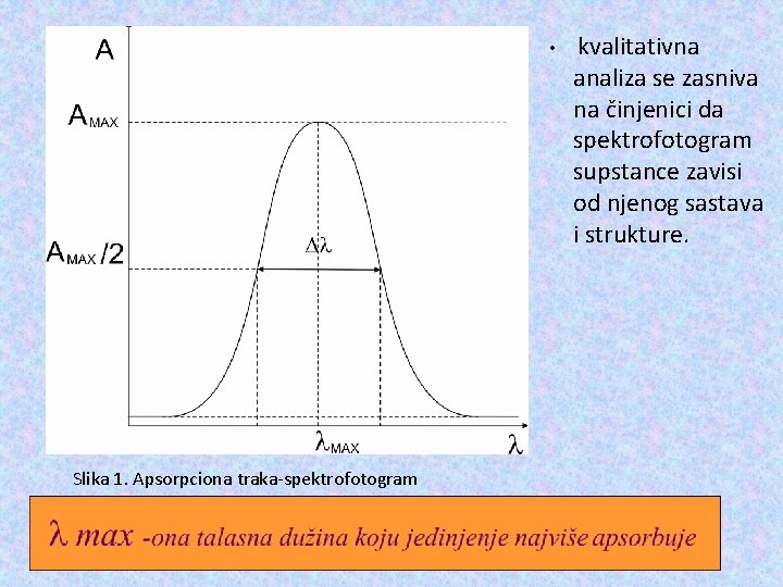  • Slika 1. Apsorpciona traka-spektrofotogram kvalitativna analiza se zasniva na činjenici da spektrofotogram
