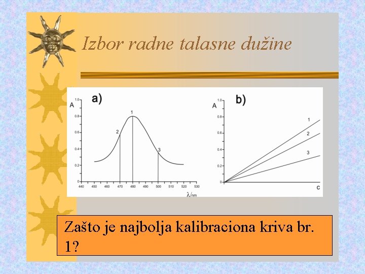Izbor radne talasne dužine Zašto je najbolja kalibraciona kriva br. 1? 