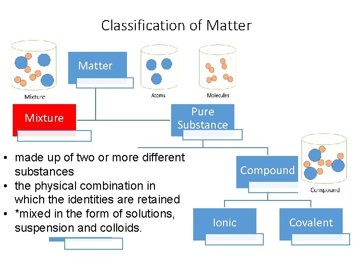 Classification of Matter Mixture Pure Substance • made up of two or more different