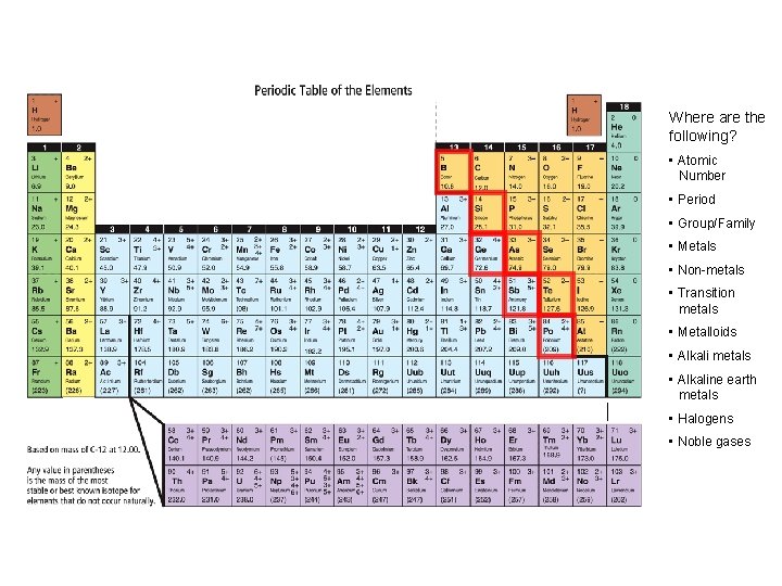 INCREASING REACTIVITY Where are the following? • Atomic Number • Period • Group/Family •