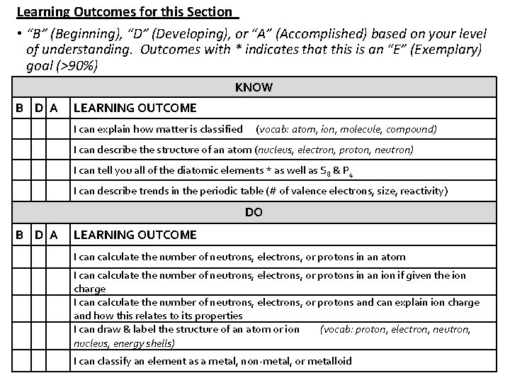 Learning Outcomes for this Section • “B” (Beginning), “D” (Developing), or “A” (Accomplished) based