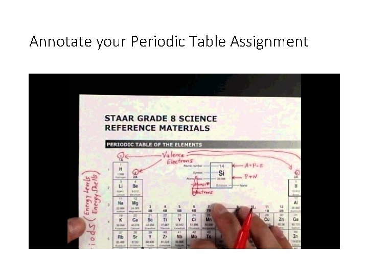 Annotate your Periodic Table Assignment 