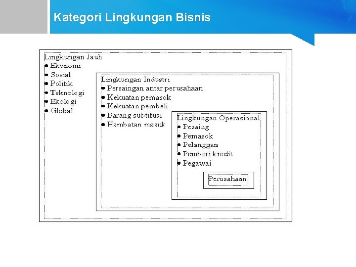 Kategori Lingkungan Bisnis 