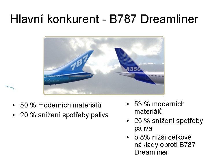 Hlavní konkurent - B 787 Dreamliner • 50 % moderních materiálů • 20 %