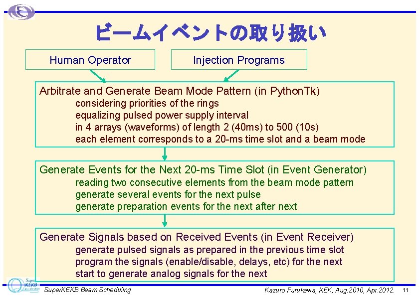 ビームイベントの取り扱い Human Operator Injection Programs Arbitrate and Generate Beam Mode Pattern (in Python. Tk)